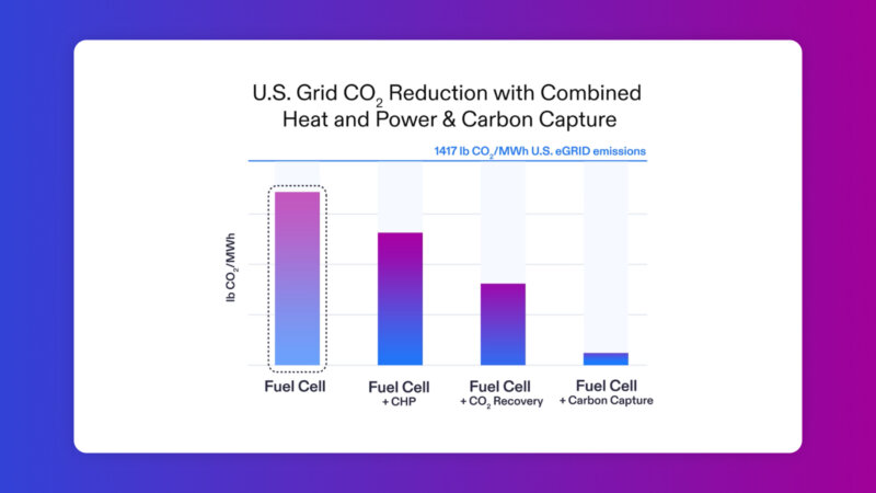 FuelCell Energy Sustainability Video